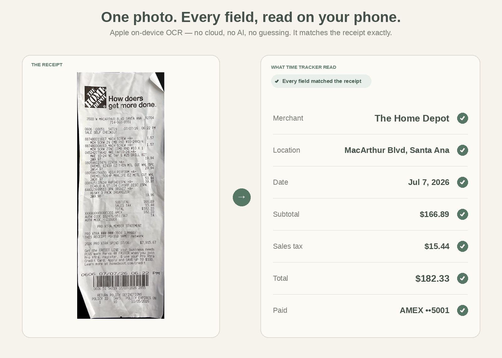 A scanned receipt beside the fields Time Tracker read, every value matching